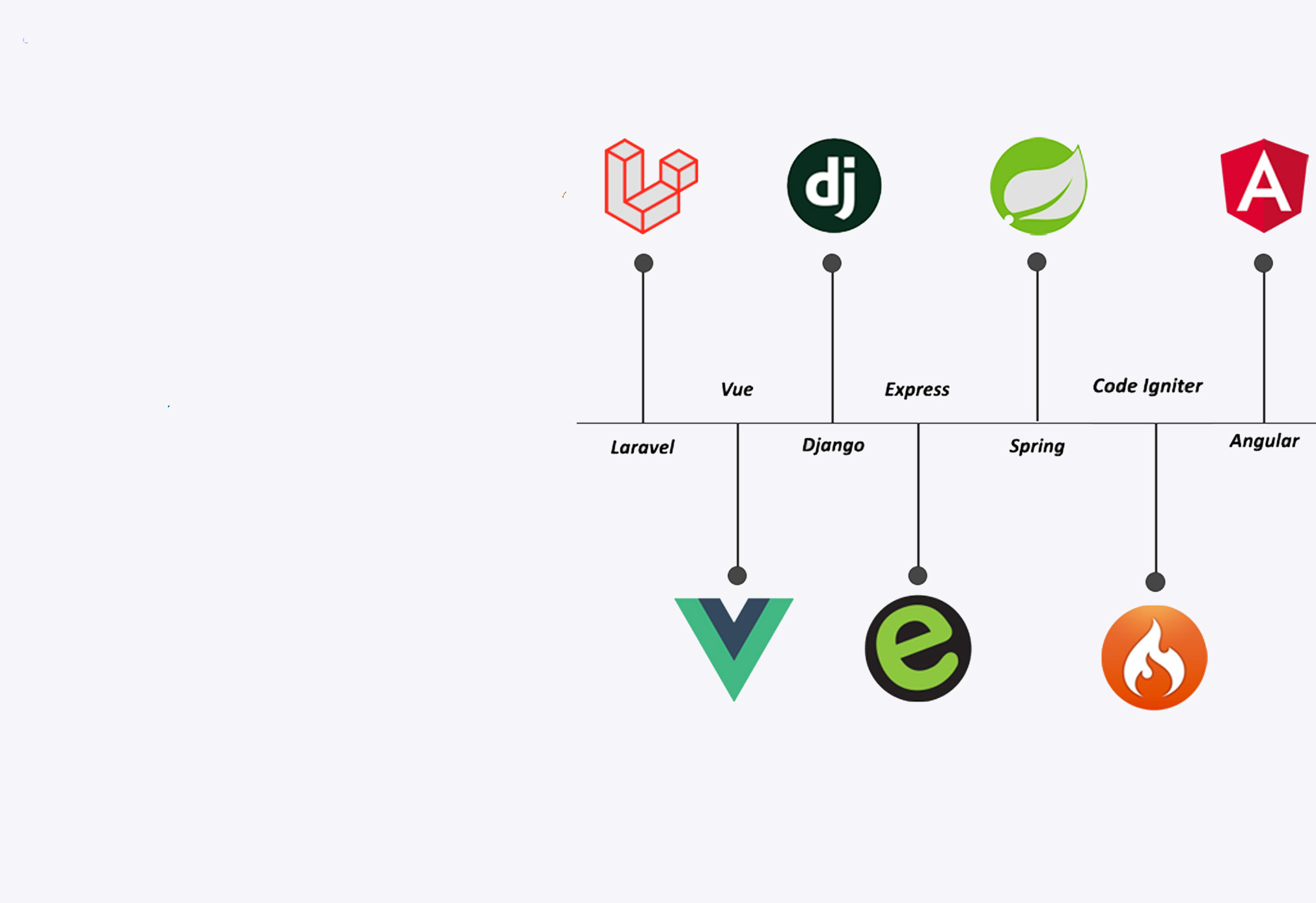 Full Stack Development