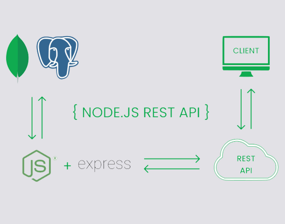 RESTful APIs