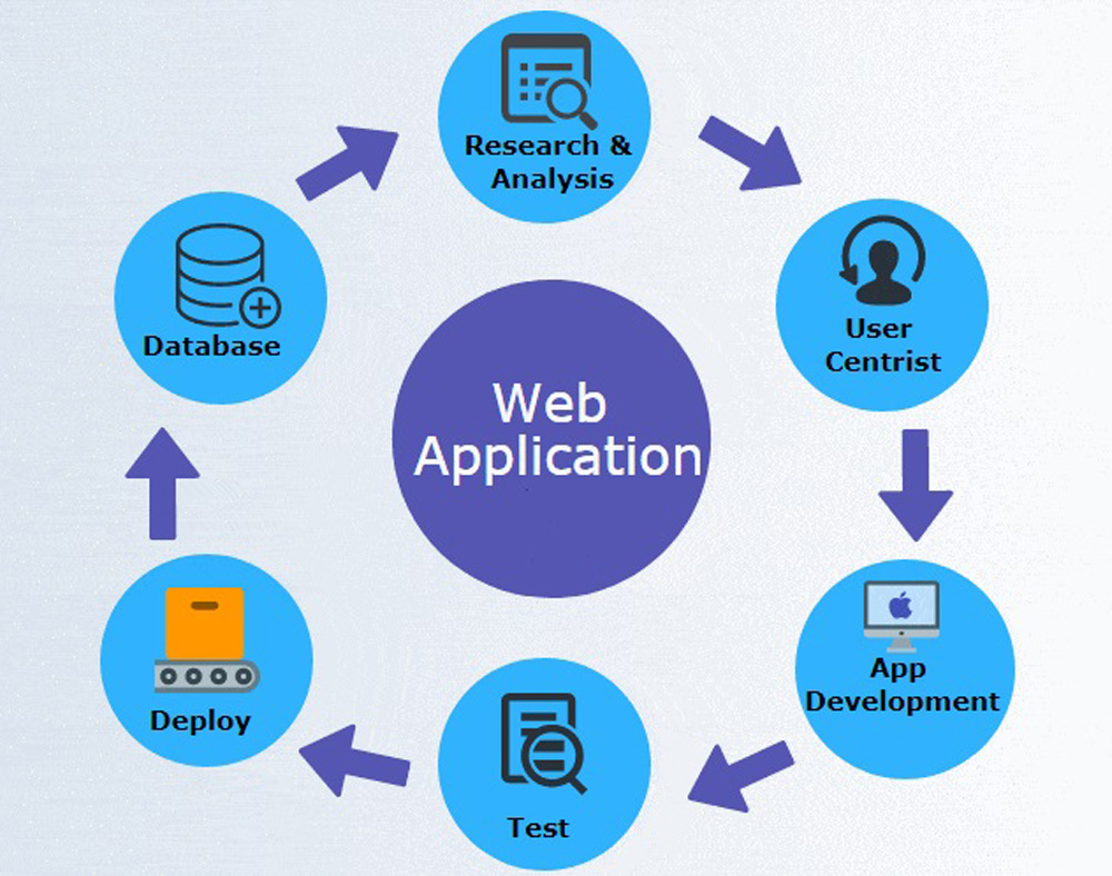 Web application