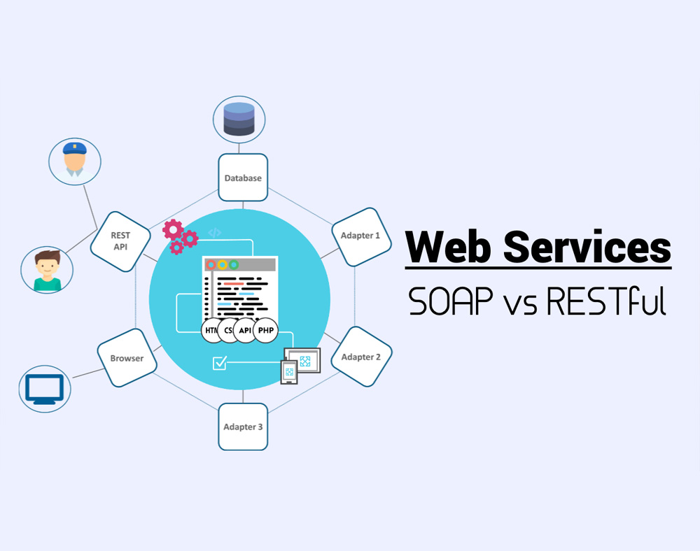 Web Services